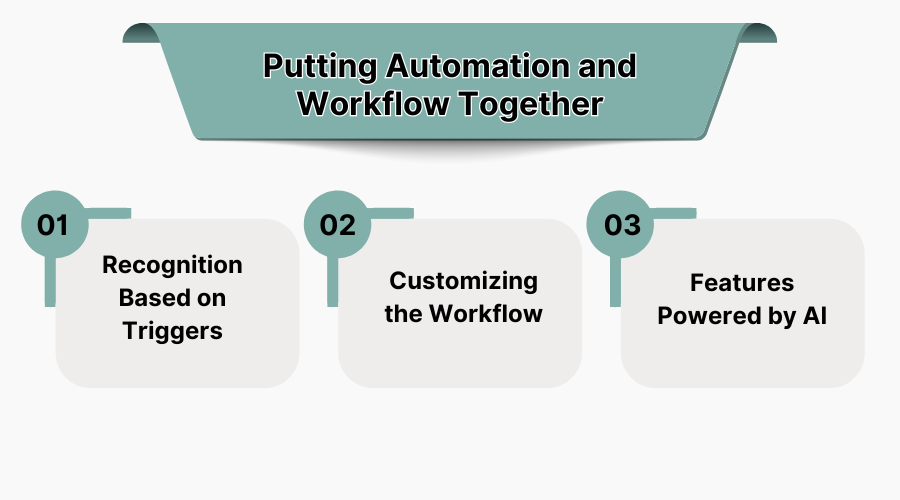 Putting Automation and Workflow Together